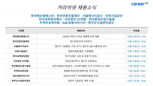 커리어넷이 발표한 채용 공고