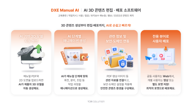 ‘DXE Manual AI’ 프로세스 요약(제공=팀솔루션)